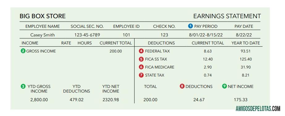 Imprimível Modelo de declaração de ganhos e blocos de construção em Word e PDF